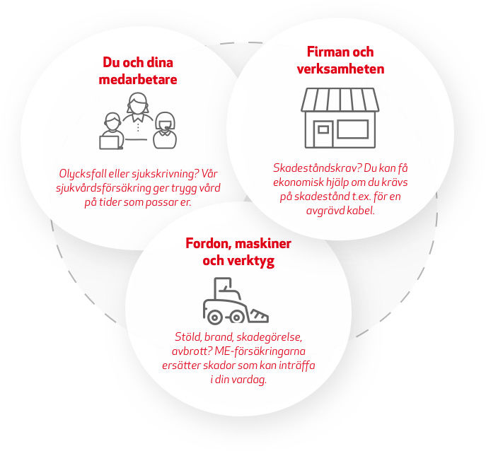 beskrivning av tre uspar med företagsförsäkring